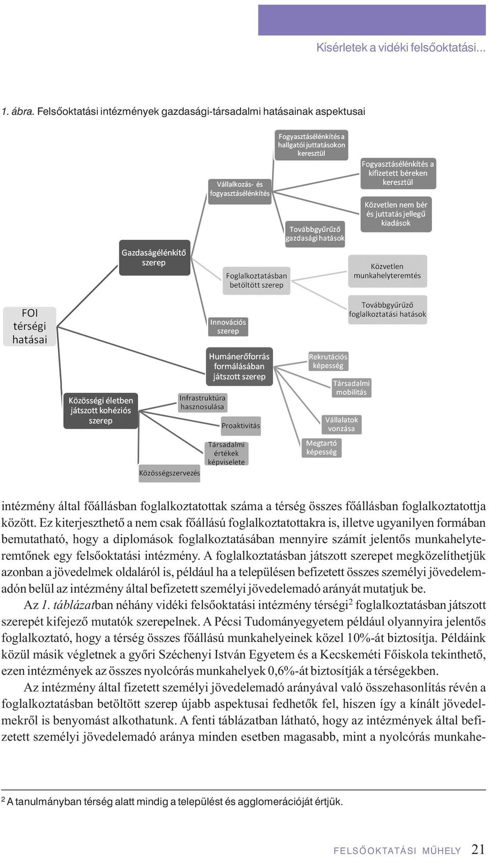 Ez kiterjeszthetô a nem csak fôállású foglalkoztatottakra is, illetve ugyanilyen formában bemutatható, hogy a diplomások foglalkoztatásában mennyire számít jelentôs munkahelyteremtônek egy