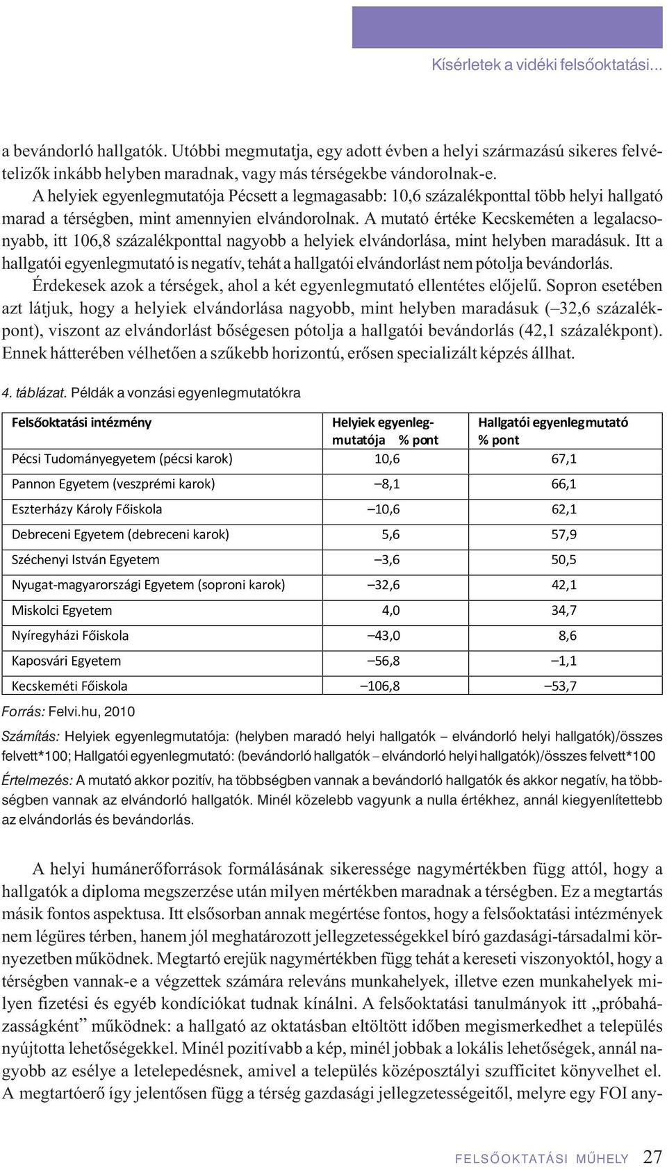 A mutató értéke Kecskeméten a legalacsonyabb, itt 106,8 százalékponttal nagyobb a helyiek elvándorlása, mint helyben maradásuk.