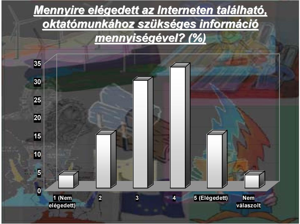 információ mennyiségével?