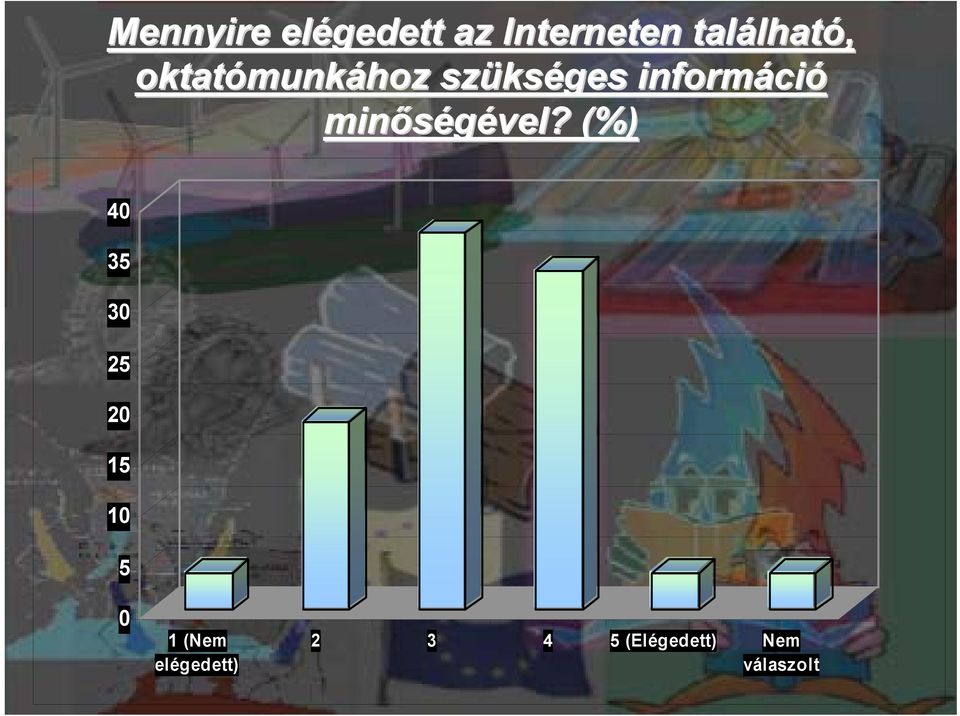 minőségével?