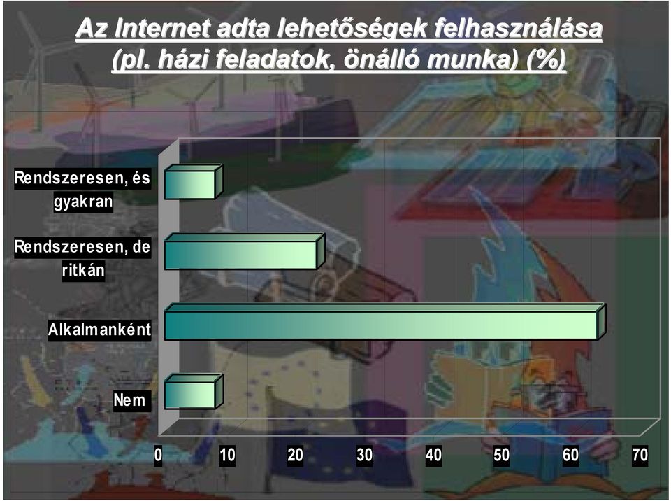 Rendszeresen, és gyakran Rendszeresen, de