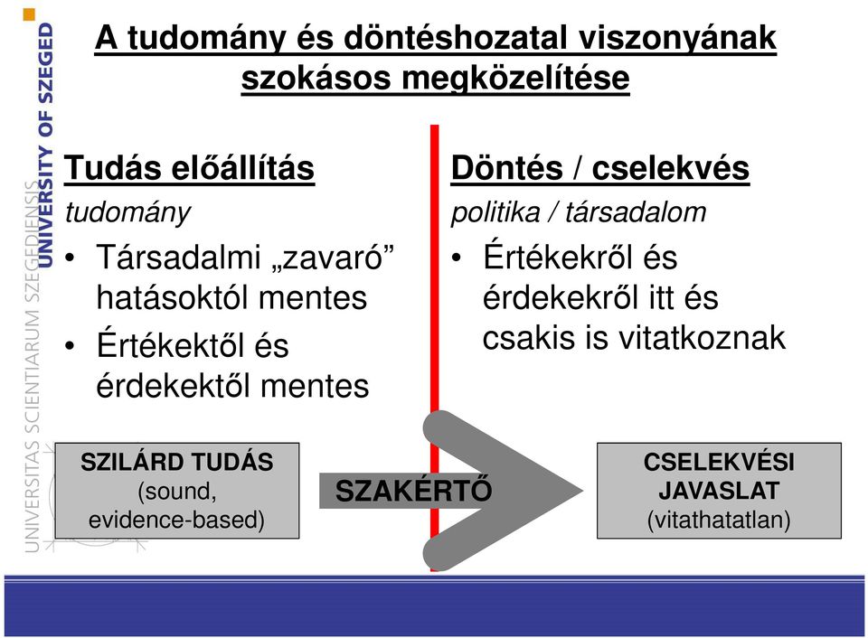 / cselekvés politika / társadalom Értékekről és érdekekről itt és csakis is