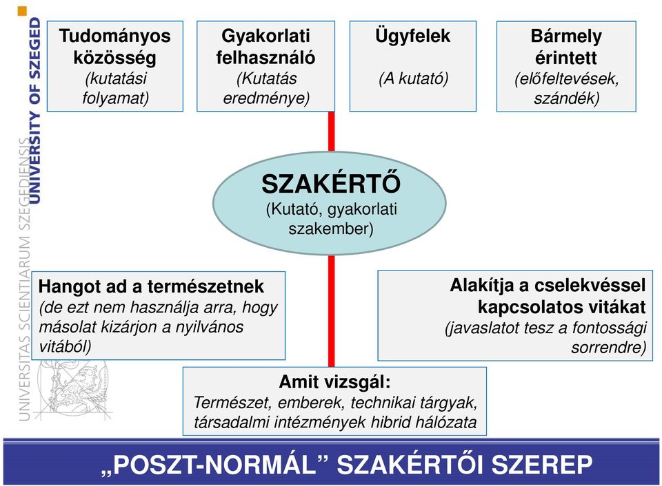 hogy másolat kizárjon a nyilvános vitából) Alakítja a cselekvéssel kapcsolatos vitákat (javaslatot tesz a fontossági