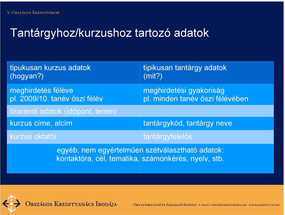 tanév őszi félév órarendi adatok (időpont, terem) kurzus címe, alcím kurzus oktatói meghirdetési