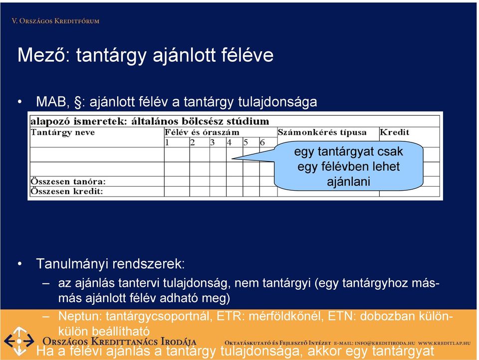 (egy tantárgyhoz másmás ajánlott félév adható meg) Neptun: tantárgycsoportnál, ETR: mérföldkőnél,
