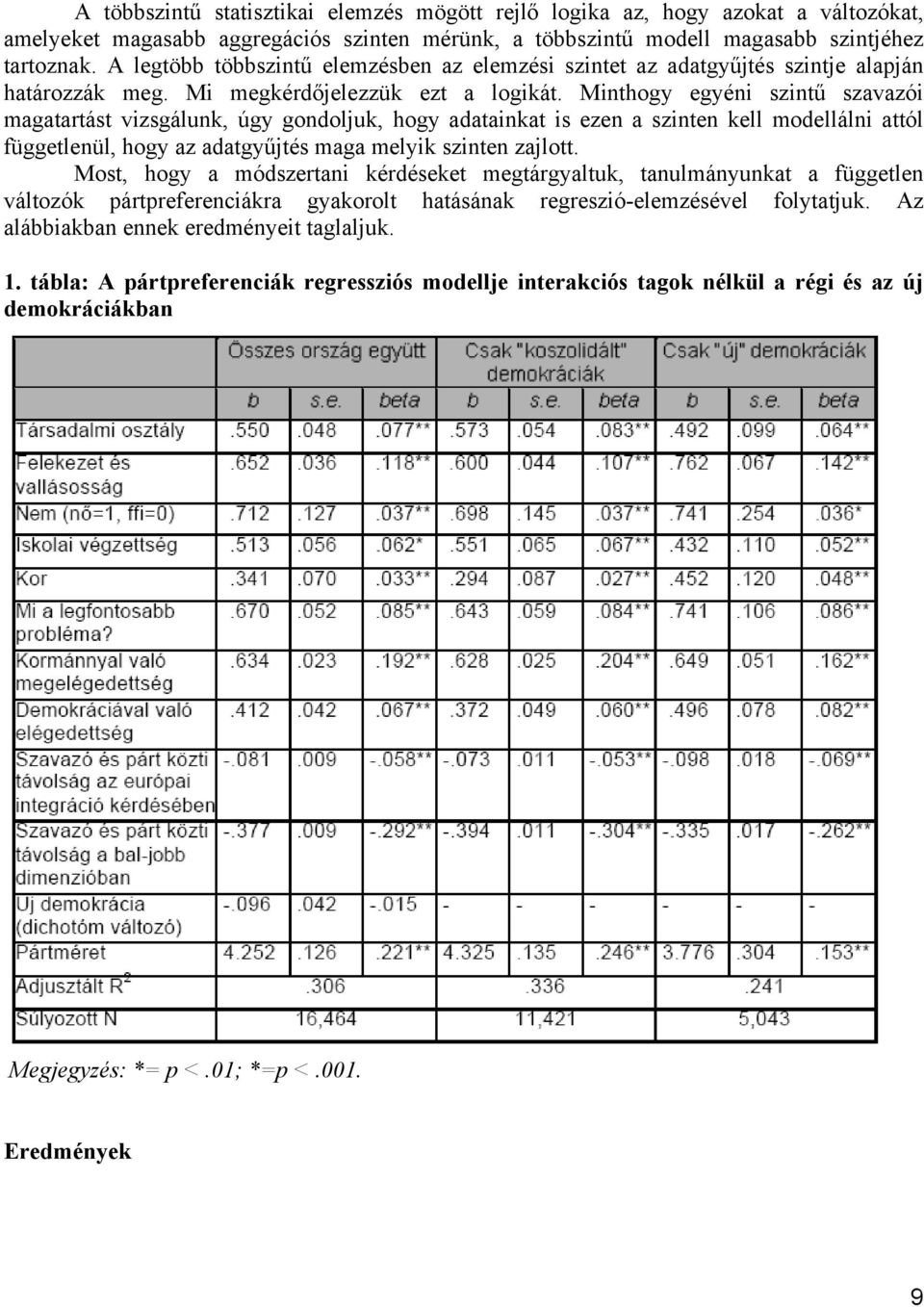 Minthogy egyéni szintű szavazói magatartást vizsgálunk, úgy gondoljuk, hogy adatainkat is ezen a szinten kell modellálni attól függetlenül, hogy az adatgyűjtés maga melyik szinten zajlott.