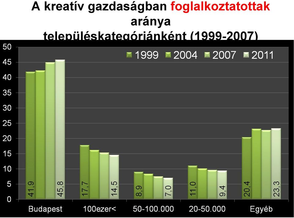 foglalkoztatottak