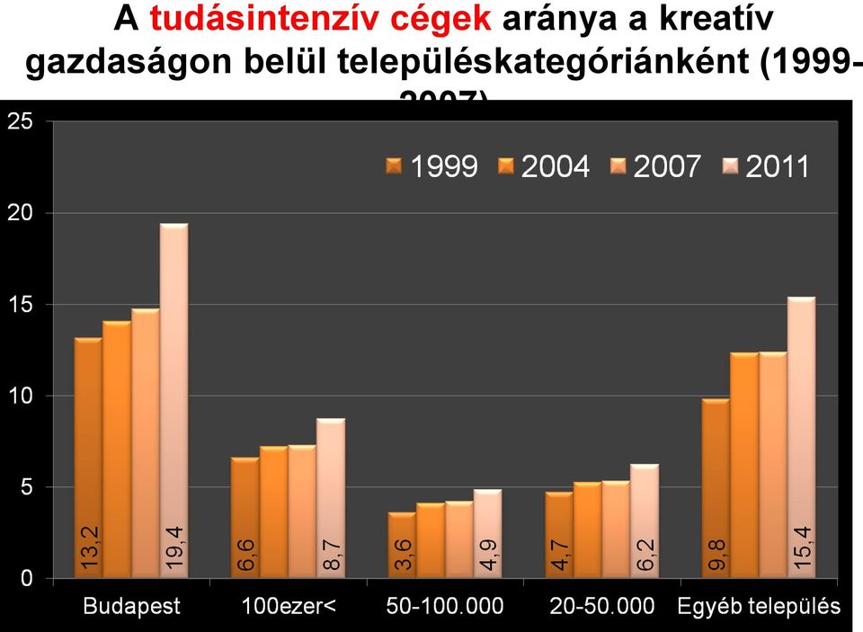 gazdaságon belül
