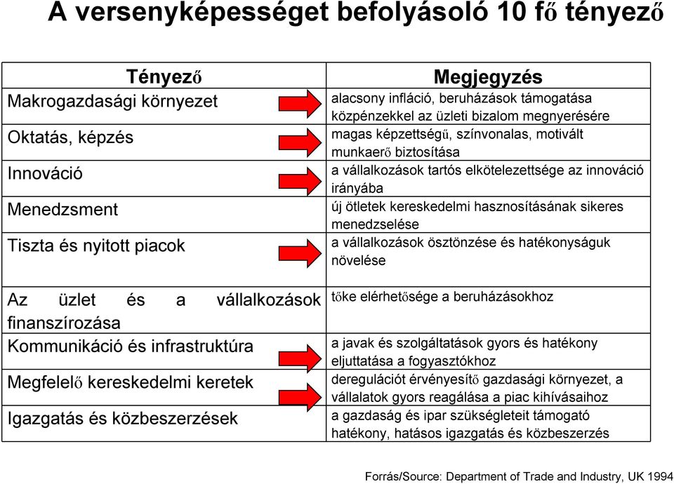 színvonalas, motivált munkaerő biztosítása a vállalkozások tartós elkötelezettsége az innováció irányába új ötletek kereskedelmi hasznosításának sikeres menedzselése a vállalkozások ösztönzése és