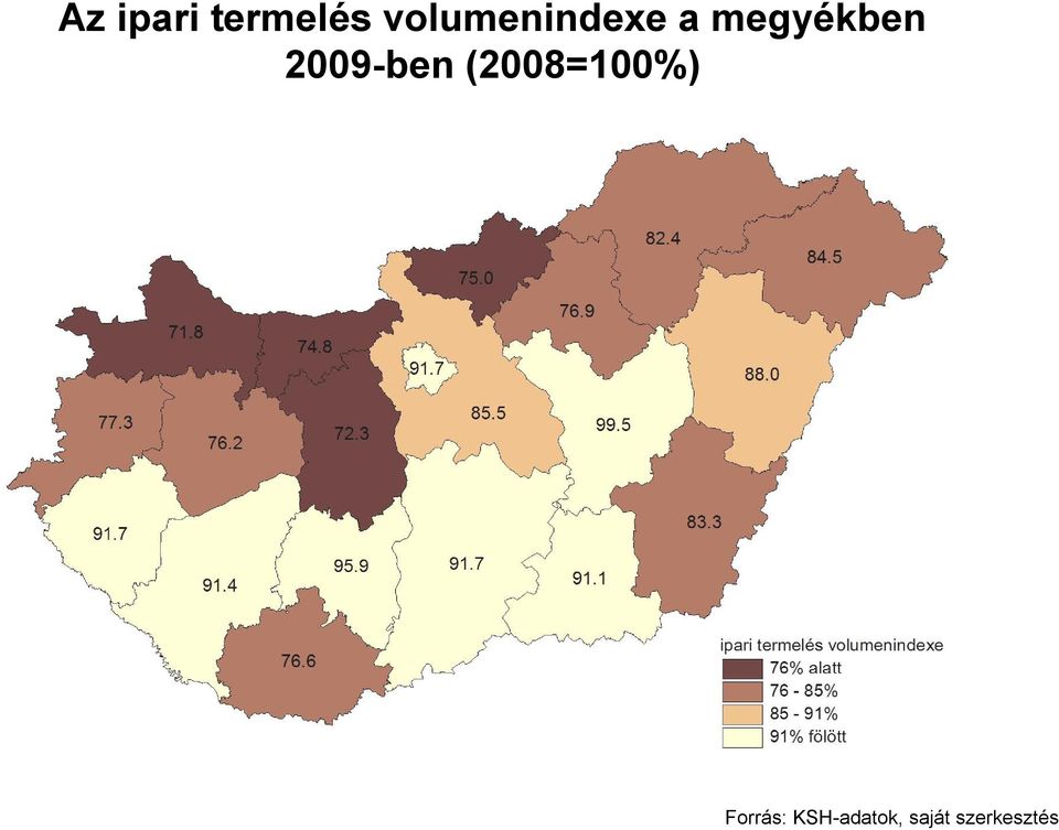 2009-ben (2008=100%)