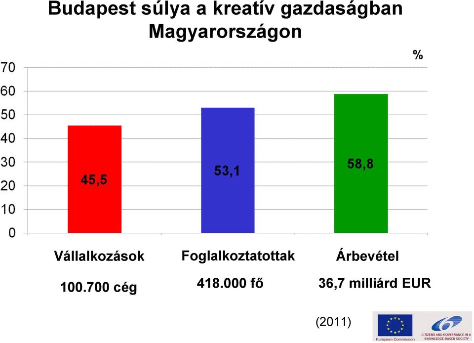 Vállalkozások Foglalkoztatottak