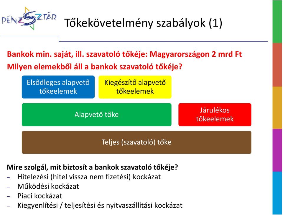 Elsődleges alapvető tőkeelemek Kiegészítő alapvető tőkeelemek Alapvető tőke Járulékos tőkeelemek Teljes