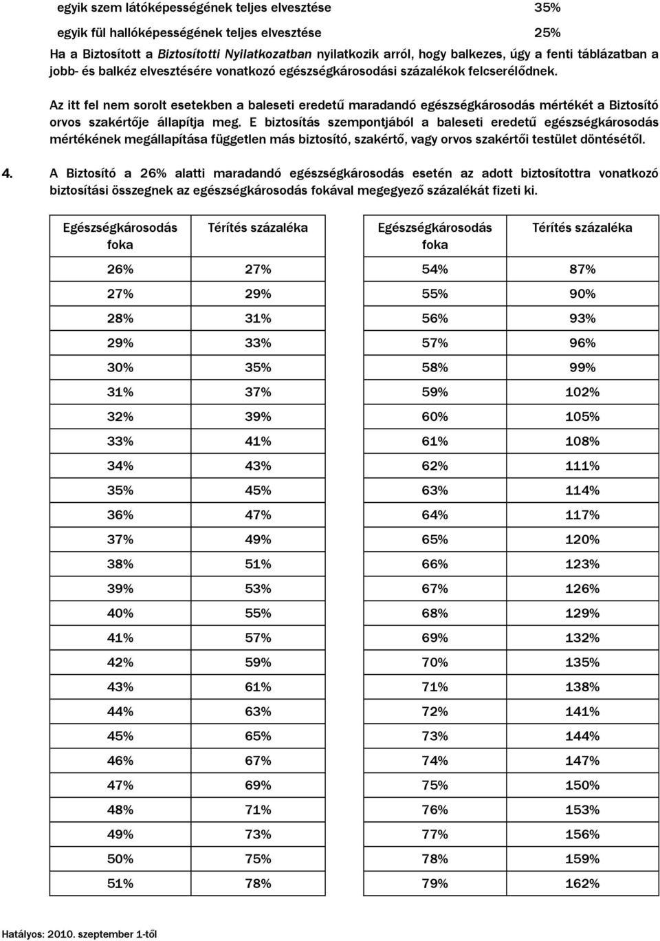 Az itt fel nem sorolt esetekben a baleseti eredető maradandó egészségkárosodás mértékét a Biztosító orvos szakértıje állapítja meg.