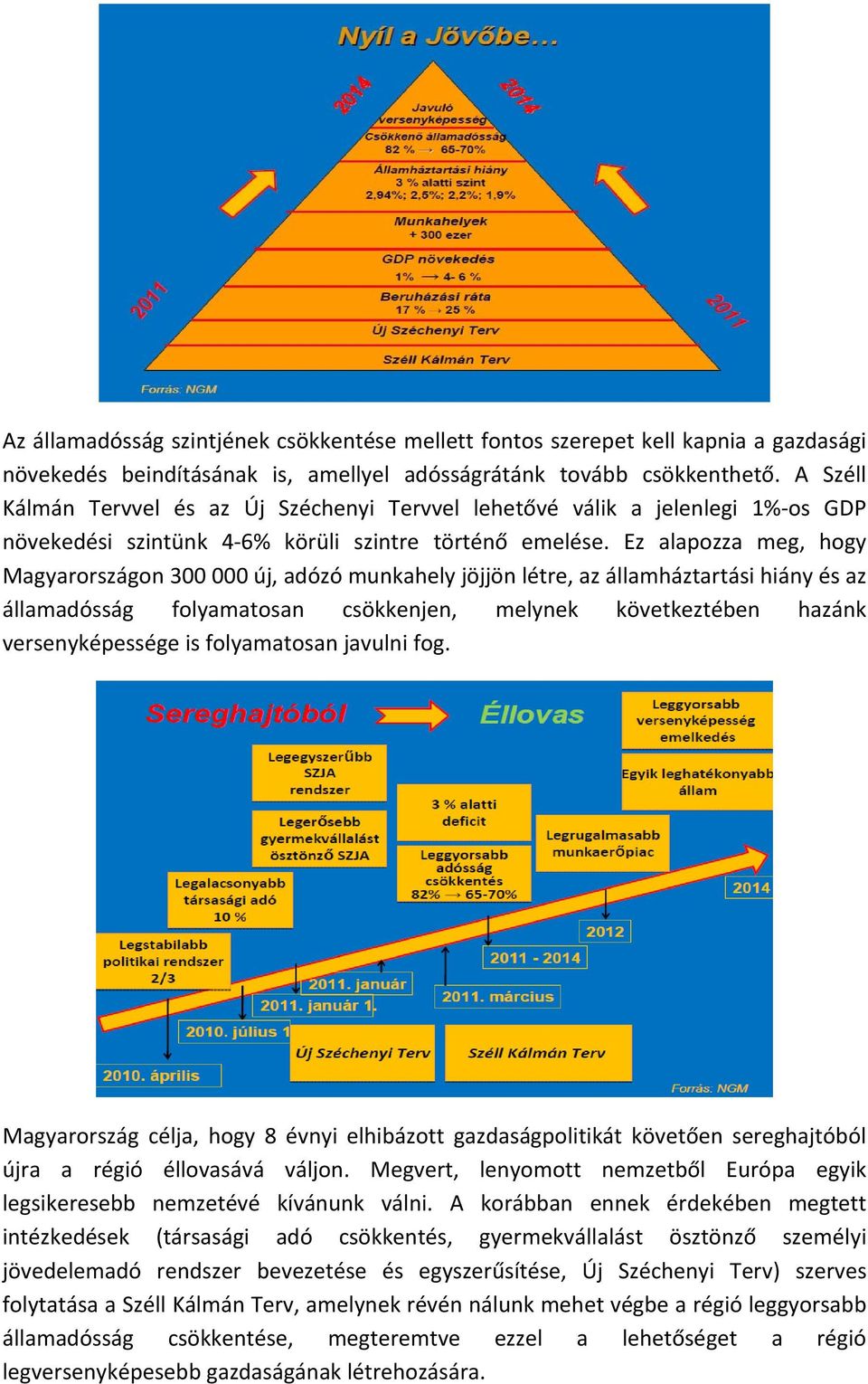 Ez alapozza meg, hogy Magyarországon 300 000 új, adózó munkahely jöjjön létre, az államháztartási hiány és az államadósság folyamatosan csökkenjen, melynek következtében hazánk versenyképessége is