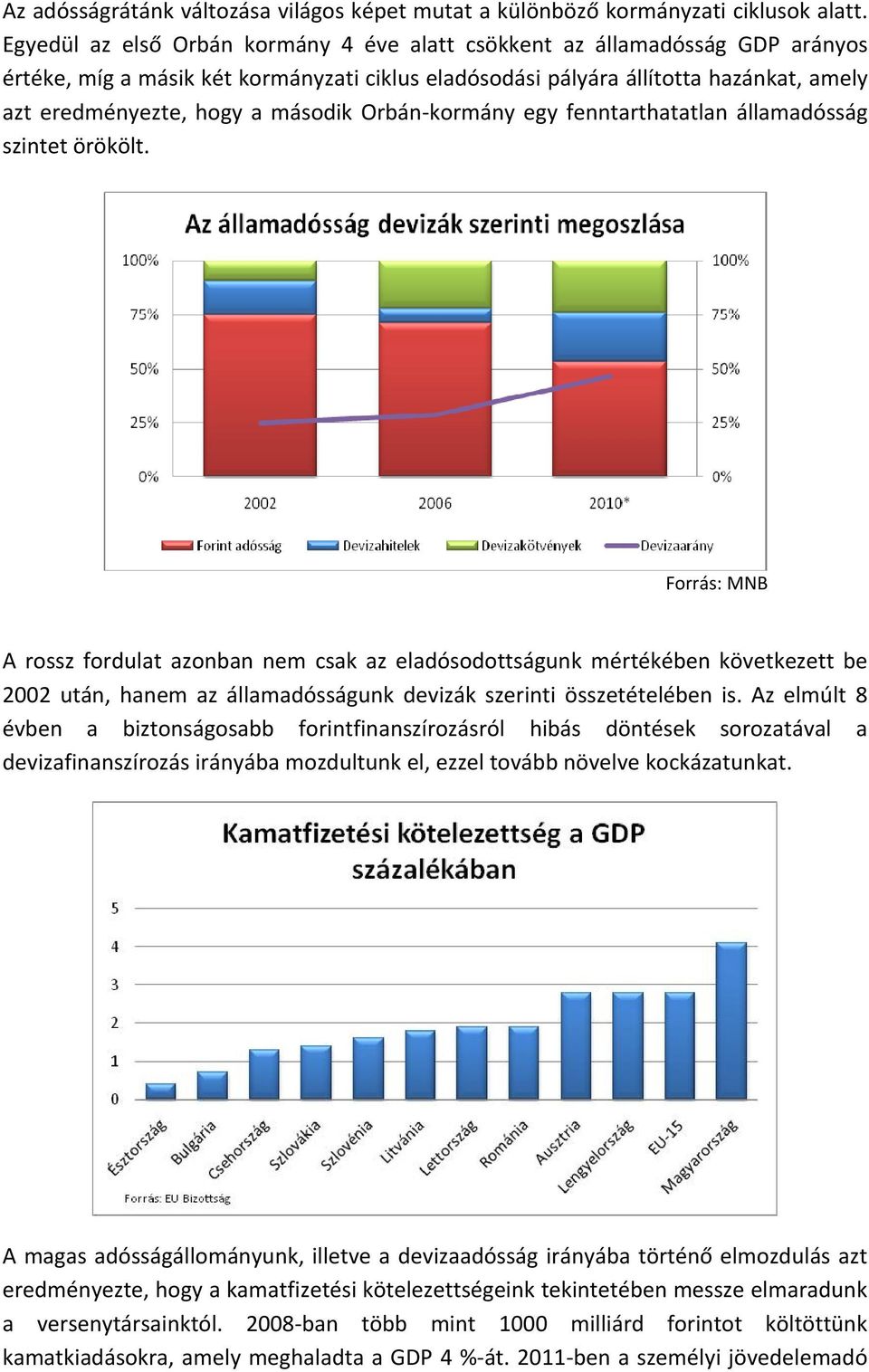 második Orbán kormány egy fenntarthatatlan államadósság szintet örökölt.