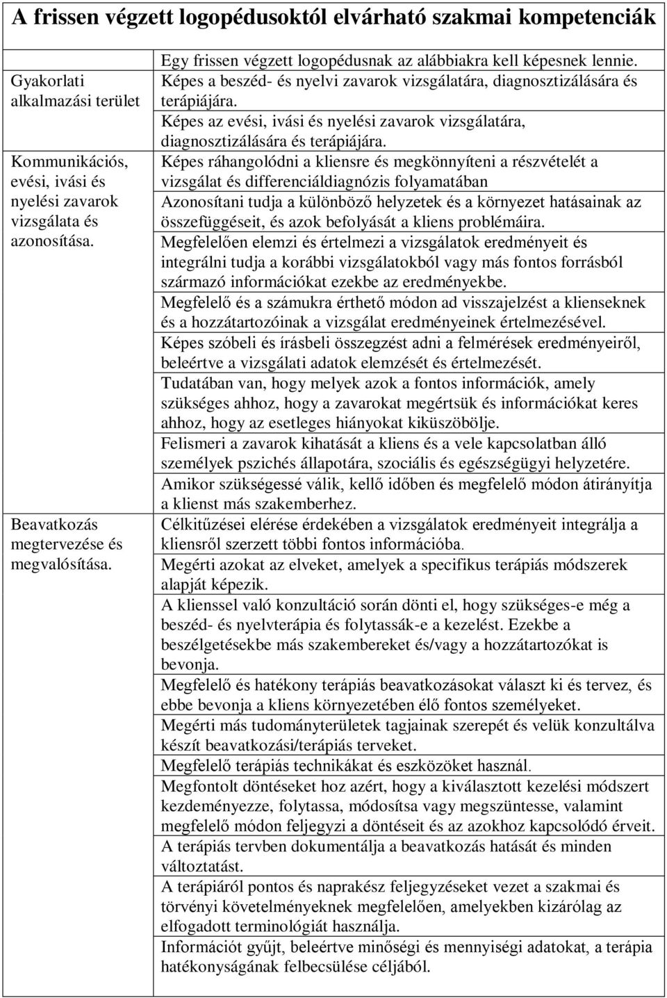 Képes az evési, ivási és nyelési zavarok vizsgálatára, diagnosztizálására és terápiájára.