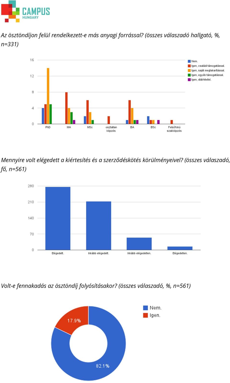 kiértesítés és a szerződéskötés körülményeivel?