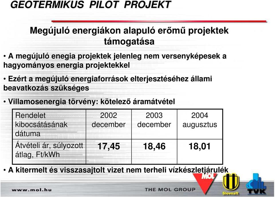 Villamosenergia törvény: kötelez Rendelet kibocsátásának dátuma Átvételi ár, súlyozott átlag, Ft/kWh 2002 december