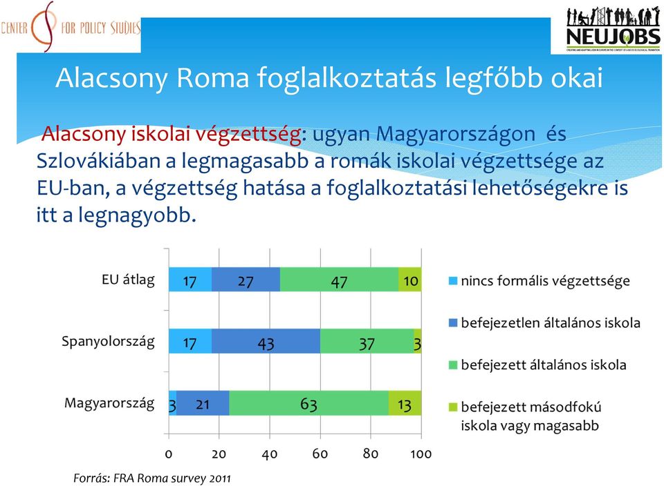 romák iskolai végzettsége az EU-ban, a végzettség hatása a