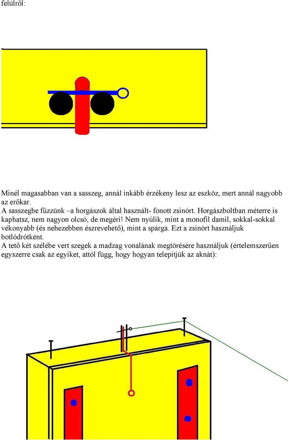 Nem nyúlik, mint a monofil damil, sokkal-sokkal vékonyabb (és nehezebben észrevehető), mint a spárga.