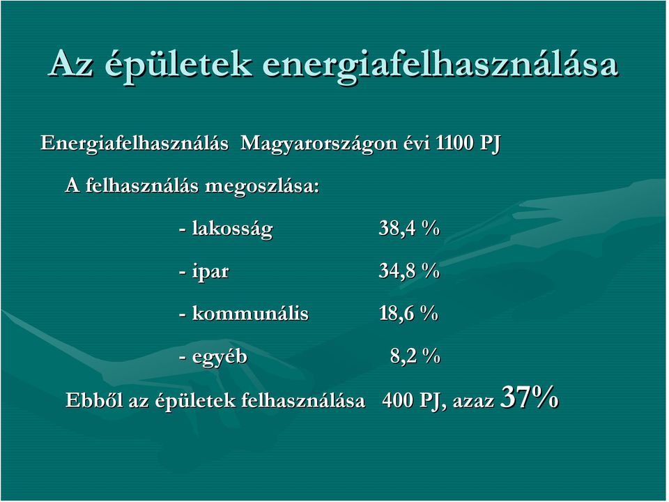 sa: - lakosság 38,4 % - ipar 34,8 % - kommunális 18,6 % -