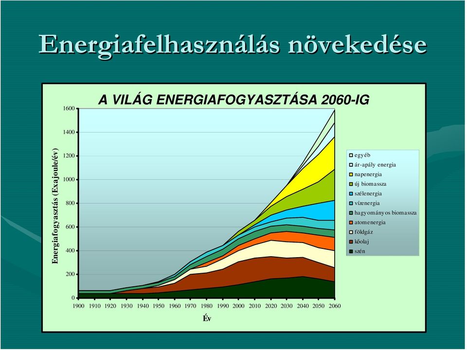 napenergia új biomassza szélenergia vízenergia hagy omány os biomassza atomenergia