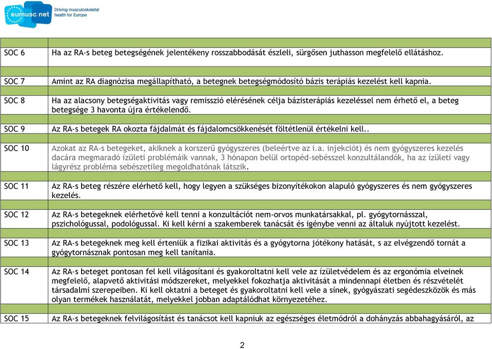 Ha az alacsony betegségaktivitás vagy remisszió elérésének célja bázisterápiás kezeléssel nem érhető el, a beteg betegsége 3 havonta újra értékelendő.