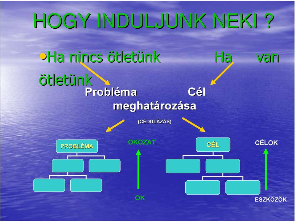 Probléma Cél Probléma Cél
