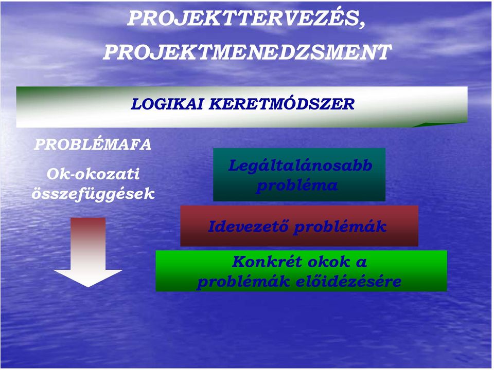 összefüggések Legáltalánosabb probléma