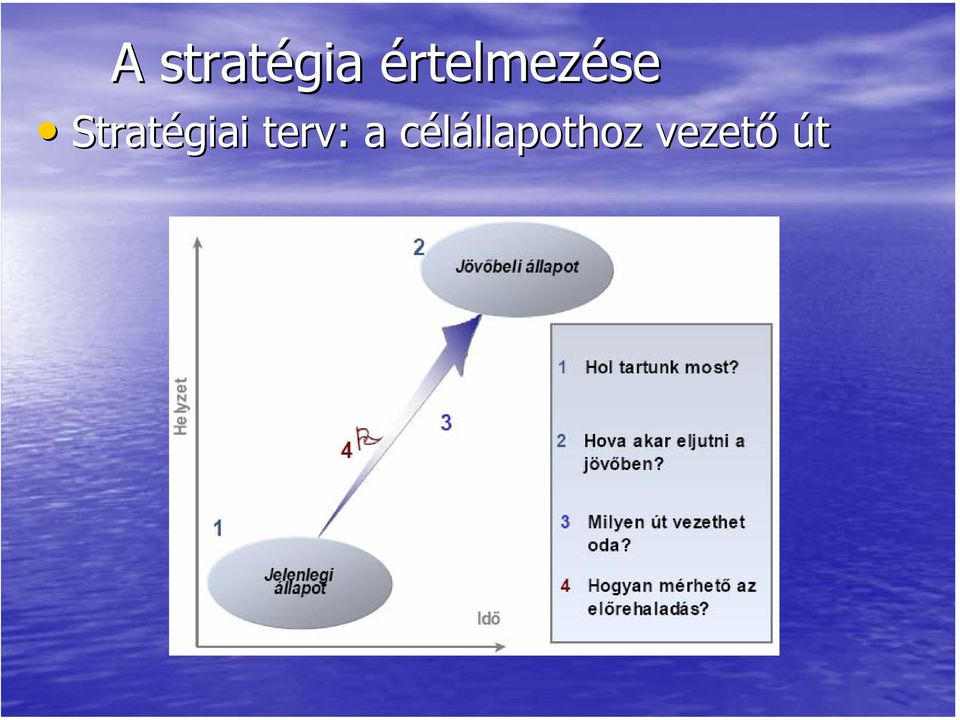 Stratégiai terv: a