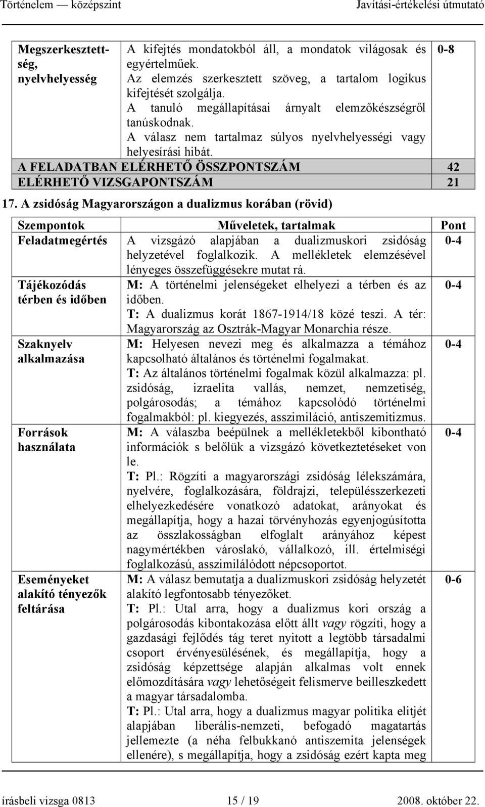 A zsidóság Magyarországon a dualizmus korában (rövid) Szempontok Műveletek, tartalmak Pont Feladatmegértés A vizsgázó alapjában a dualizmuskori zsidóság helyzetével foglalkozik.