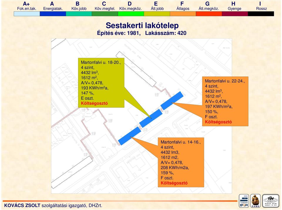 , 4432 lm 3, 1612 m 2, A/V= 0,478, 193 KWh/m 2 a, 147 %, Martonfalvi u. 22-24.