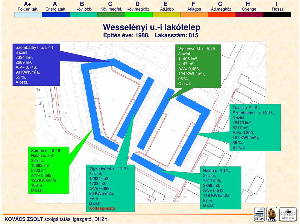 , 3 szint, 11405 lm 3, 4147 m 2, A/V= 0,456, 124 KWh/m 2 a, 96 %, C oszt. Sumen u. 10-18., Haláp u. 2-4., 3 szint, 15683 lm 3, 5703 m 2, A/V= 0,392, 125 KWh/m 2 a, 103 %, Vígkedvő M. u. 11-21.