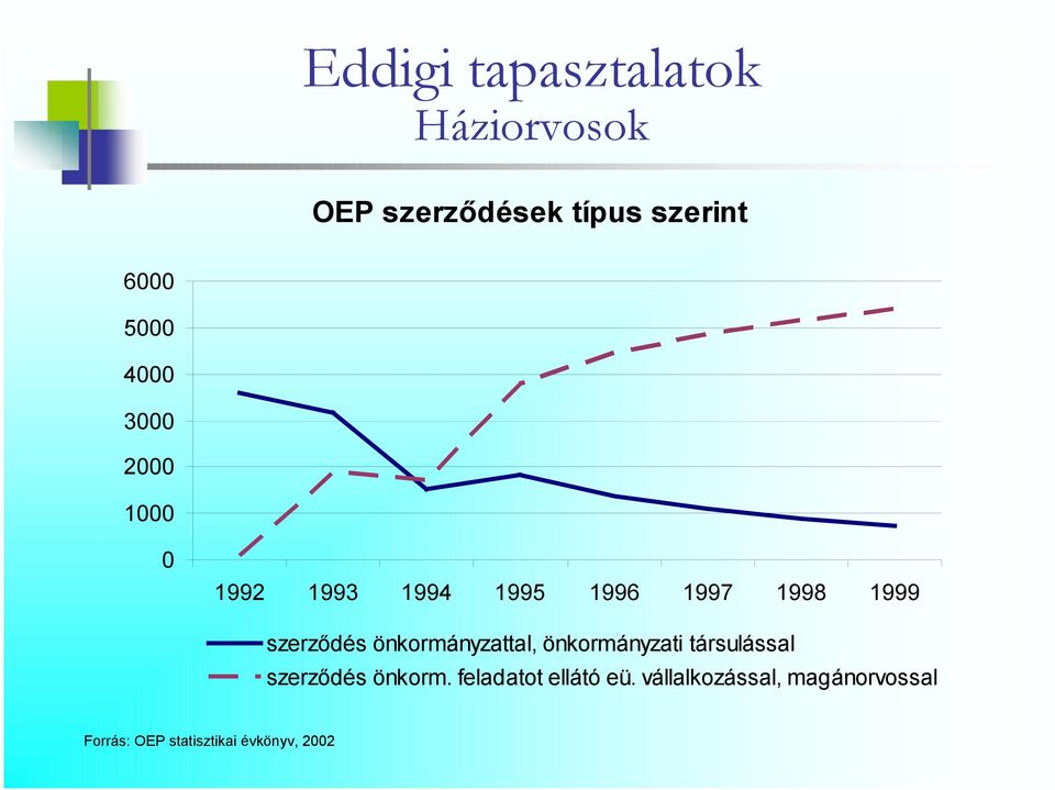önkormányzattal, önkormányzati társulással szerződés önkorm.