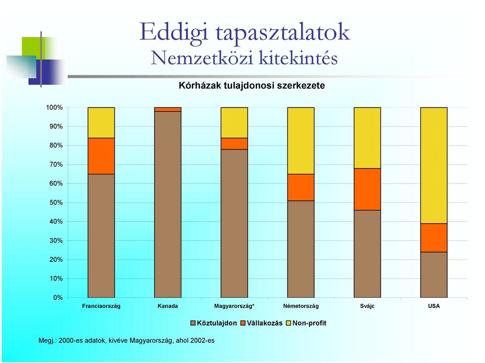 Franciaország Kanada Magyarország* Németország Svájc USA Megj.