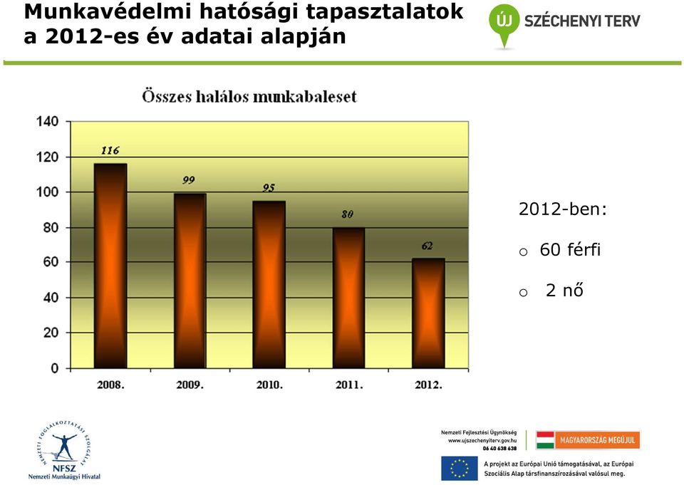 2012-es év adatai