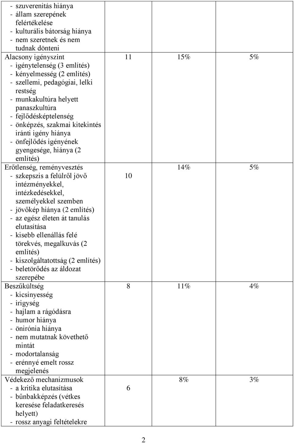 jövő intézményekkel, intézkedésekkel, személyekkel szemben - jövőkép (2 - az egész életen át tanulás elutasítása - kisebb ellenállás felé törekvés, megalkuvás (2 - kiszolgáltatottság (2 - beletörődés