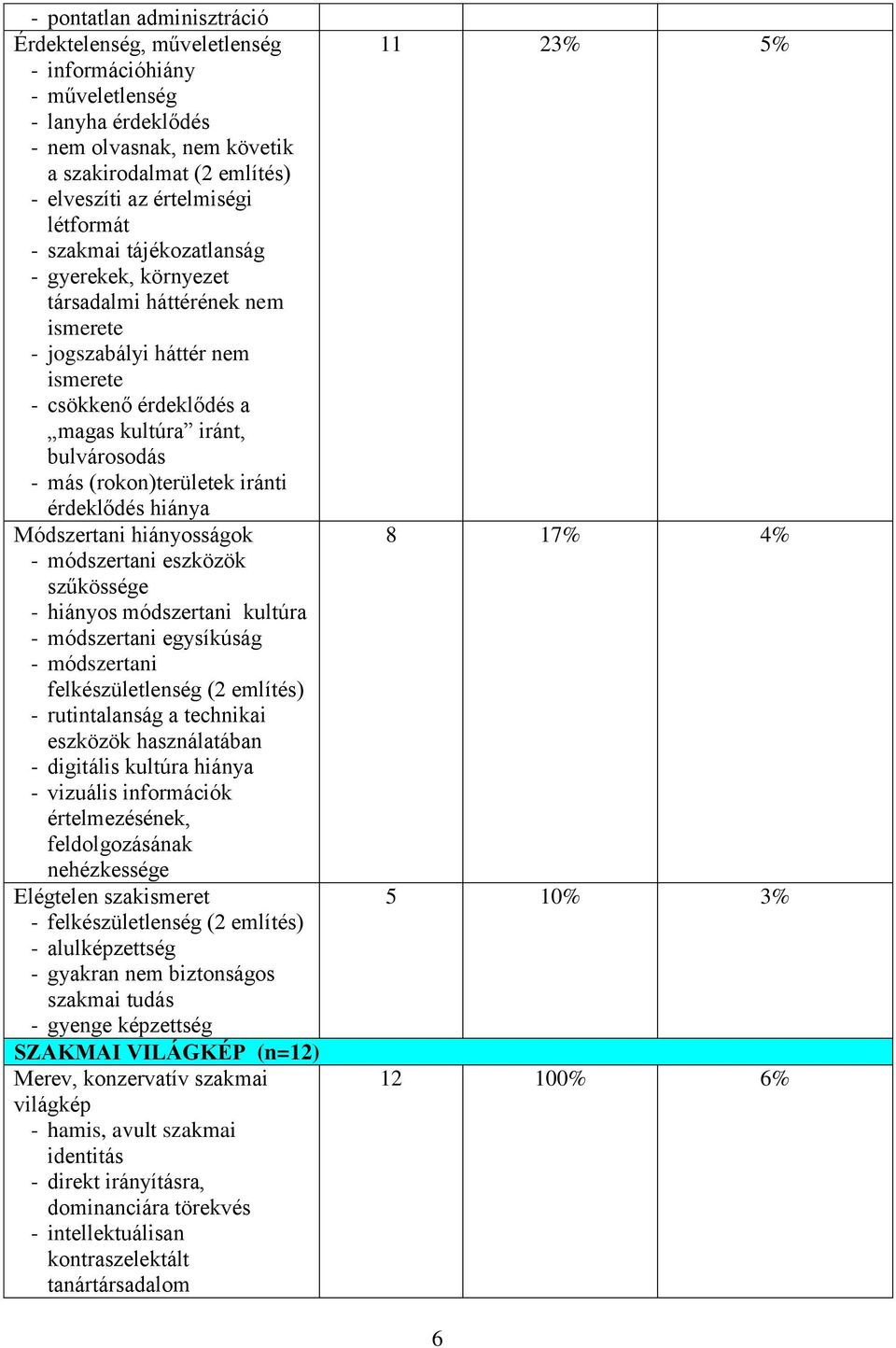 iránti érdeklődés Módszertani hiányosságok - módszertani eszközök szűkössége - hiányos módszertani kultúra - módszertani egysíkúság - módszertani felkészületlenség (2 - rutintalanság a technikai