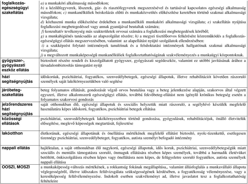 munkanélküliek beiskolázás elıtti és munkaközvetítés elıkészítése keretében történı szakmai alkalmassági vizsgálata; d) közhasznú munka elıkészítése érdekében a munkanélküli munkaköri alkalmassági
