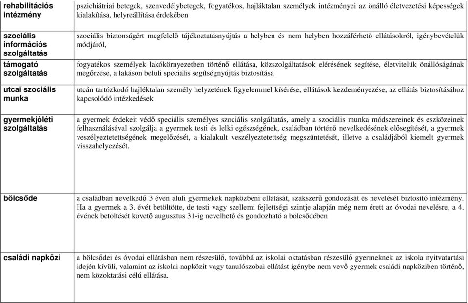lakókörnyezetben történı ellátása, közok elérésének segítése, életvitelük önállóságának megırzése, a lakáson belüli speciális segítségnyújtás biztosítása utcán tartózkodó hajléktalan személy