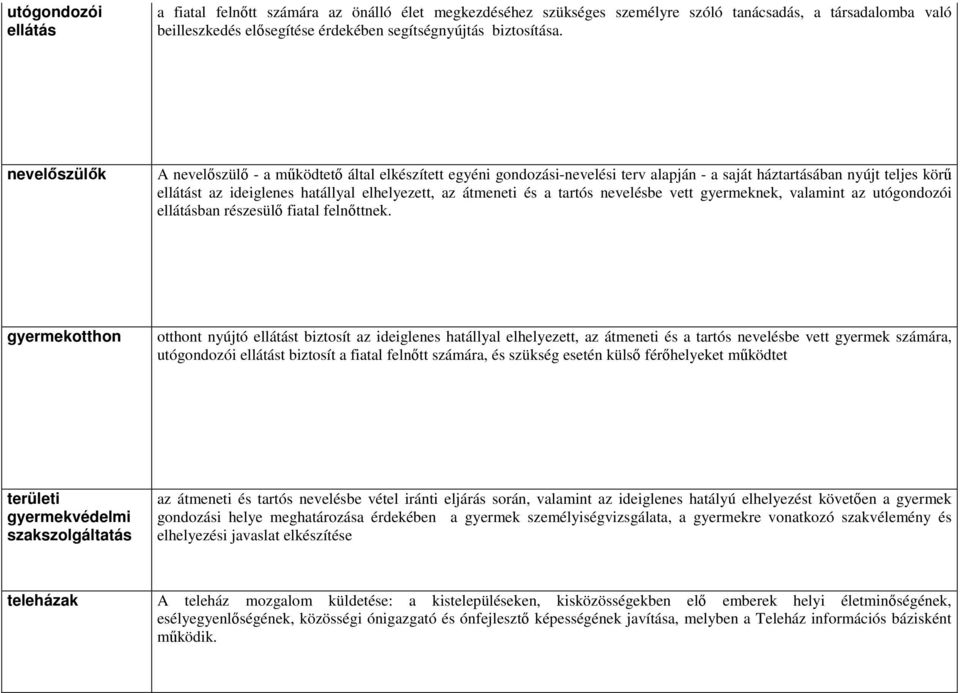 és a tartós nevelésbe vett gyermeknek, valamint az utógondozói ellátásban részesülı fiatal felnıttnek.