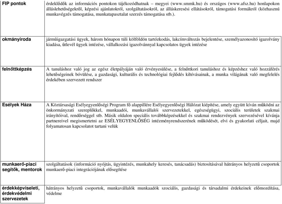 okmányiroda jármûigazgatási ügyek, három hónapon túli kölföldön tartózkodás, lakcímváltozás bejelentése, személyazonosító igazolvány kiadása, őtlevél ügyek intézése, vállalkozási igazolvánnyal