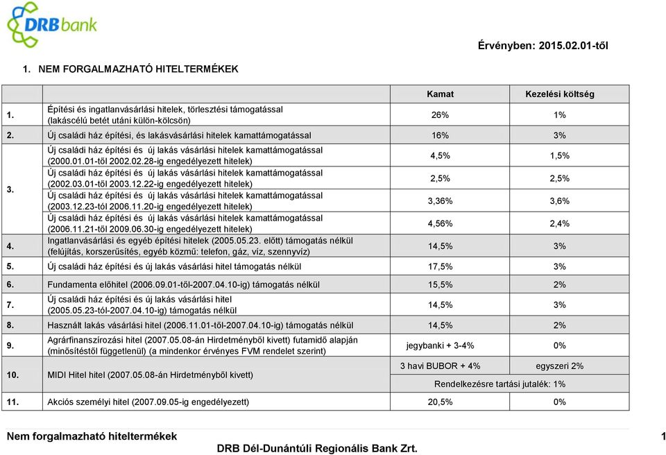 11.20-ig engedélyezett hitelek) (2006.11.21-től 2009.06.30-ig engedélyezett hitelek) Ingatlanvásárlási és egyéb építési hitelek (2005.05.23.