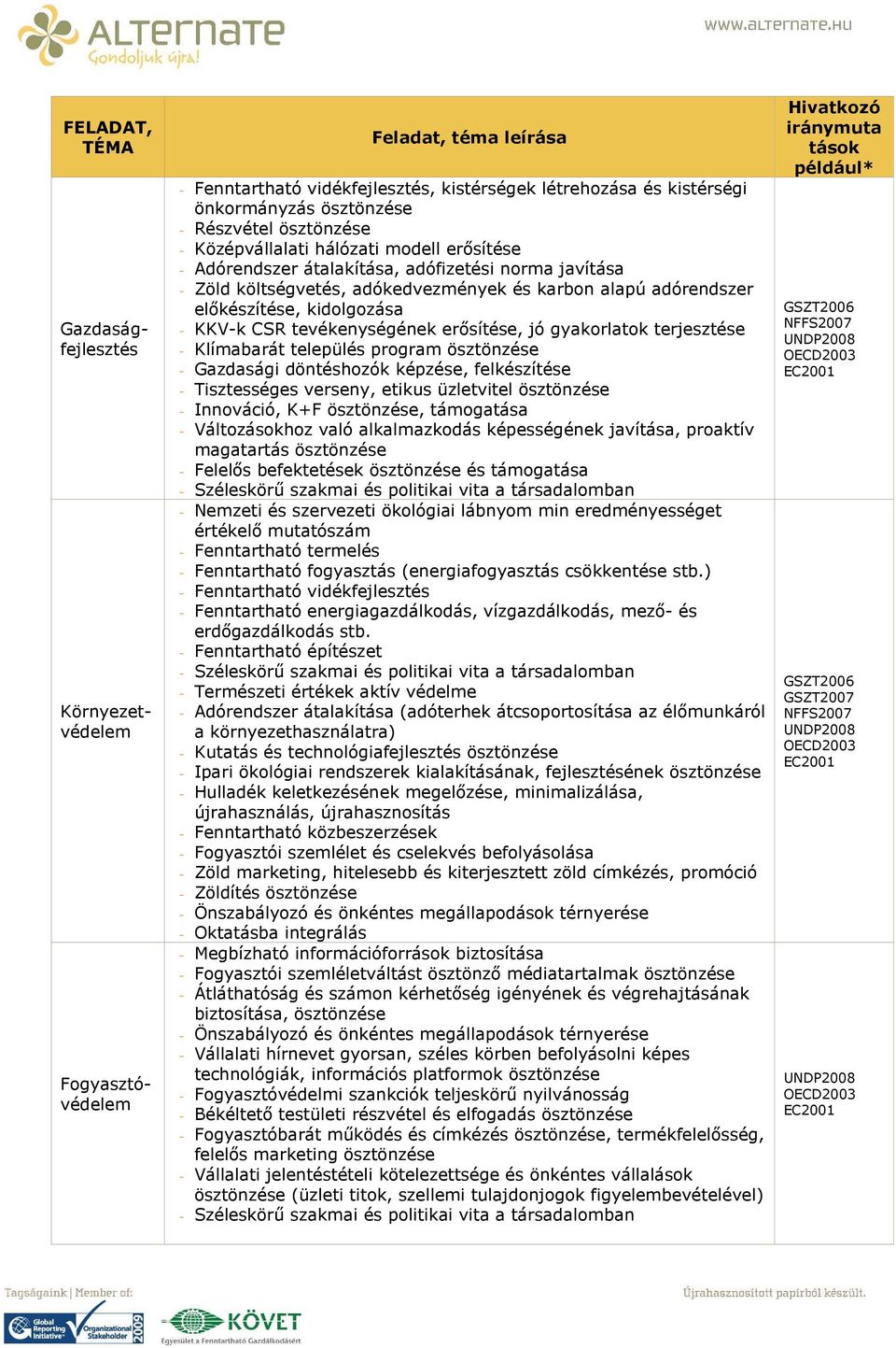 erősítése, jó gyakorlatok terjesztése - Klímabarát település program ösztönzése - Gazdasági döntéshozók képzése, felkészítése - Tisztességes verseny, etikus üzletvitel ösztönzése - Innováció, K+F