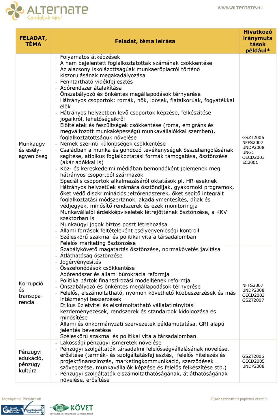 élők - Hátrányos helyzetben levő csoportok képzése, felkészítése jogaikról, lehetőségeikről - Előítéletek és feszültségek csökkentése (roma, emigráns és megváltozott munkaképességű munkavállalókkal