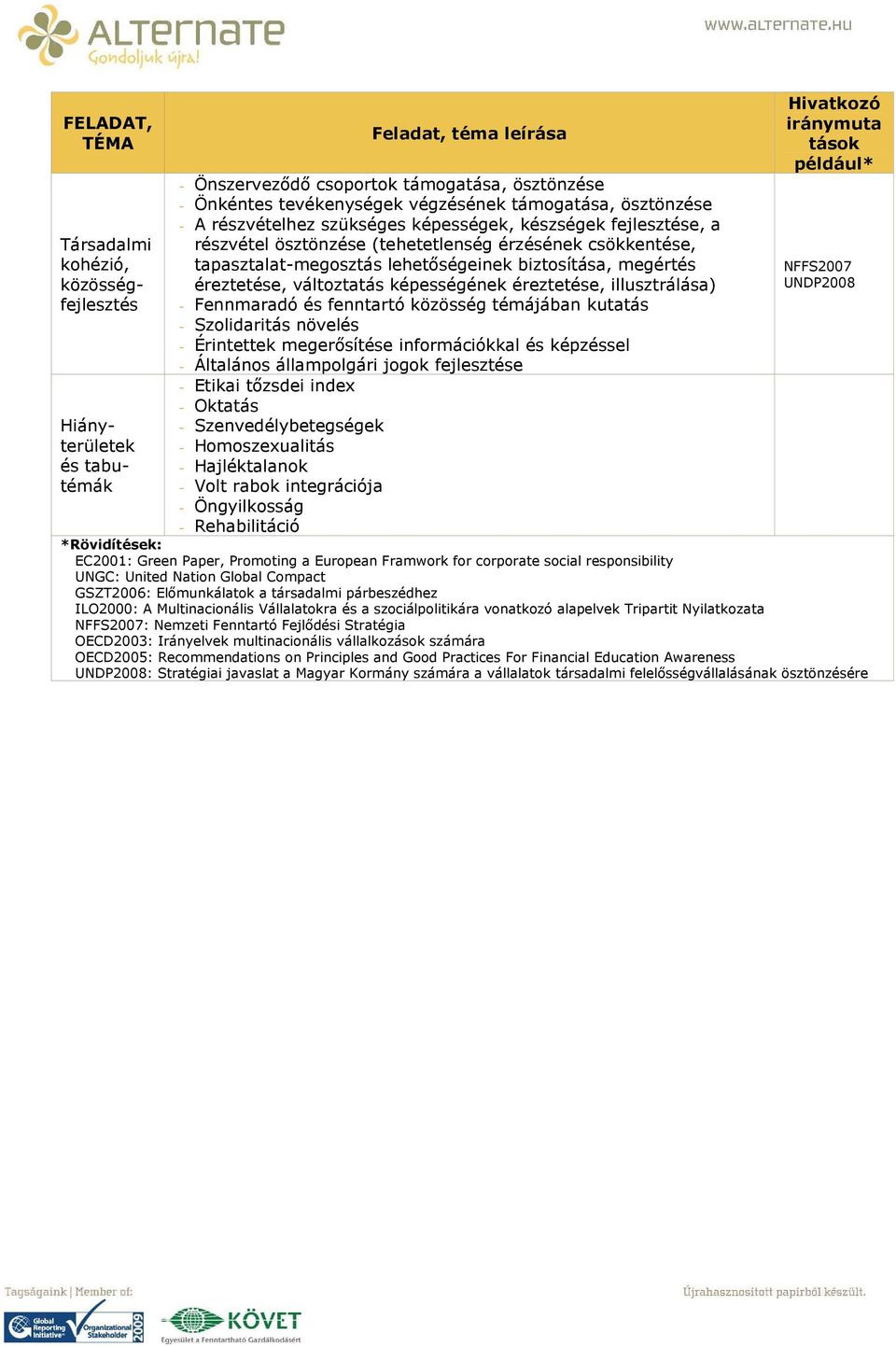 képességének éreztetése, illusztrálása) - Fennmaradó és fenntartó közösség témájában kutatás - Szolidaritás növelés - Érintettek megerősítése információkkal és képzéssel - Általános állampolgári