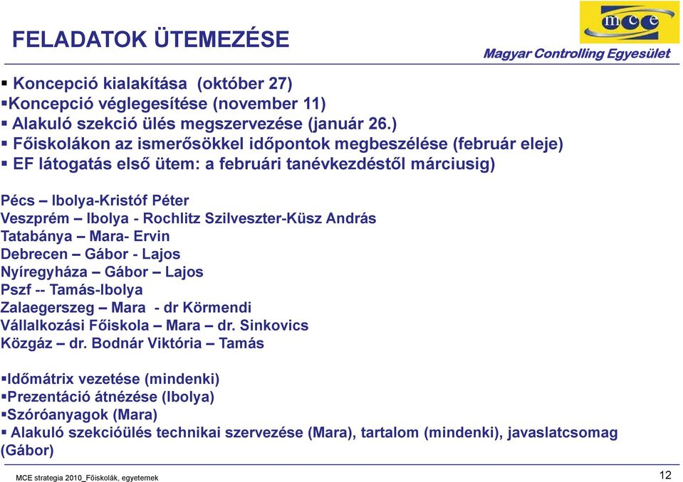 Szilveszter-Küsz András Tatabánya Mara- Ervin Debrecen Gábor - Lajos Nyíregyháza Gábor Lajos Pszf -- Tamás-Ibolya Zalaegerszeg Mara - dr Körmendi Vállalkozási Főiskola Mara dr.