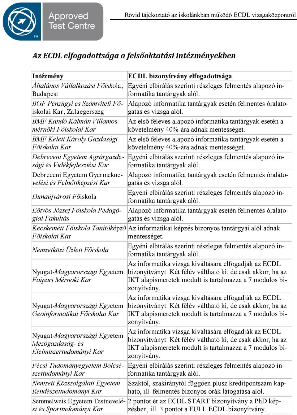 Az első féléves alapozó informatika tantárgyak esetén a BMF Keleti Károly Gazdasági Az első féléves alapozó informatika tantárgyak esetén a Főiskolai követelmény 40%-ára adnak mentességet.