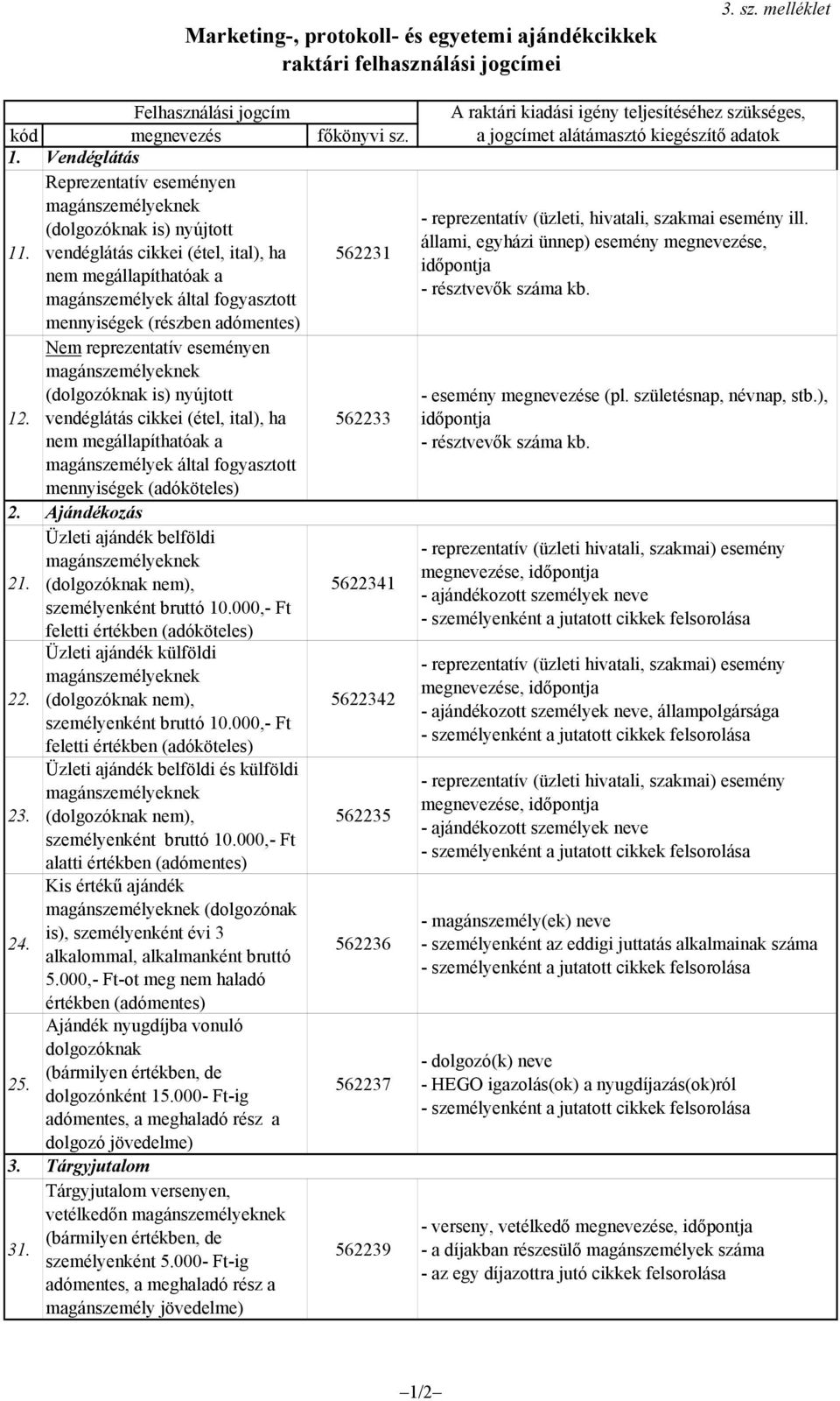 Nem reprezentatív eseményen magánszemélyeknek (dolgozóknak is) nyújtott 12. vendéglátás cikkei (étel, ital), ha nem megállapíthatóak a magánszemélyek által fogyasztott mennyiségek (adóköteles) 2.