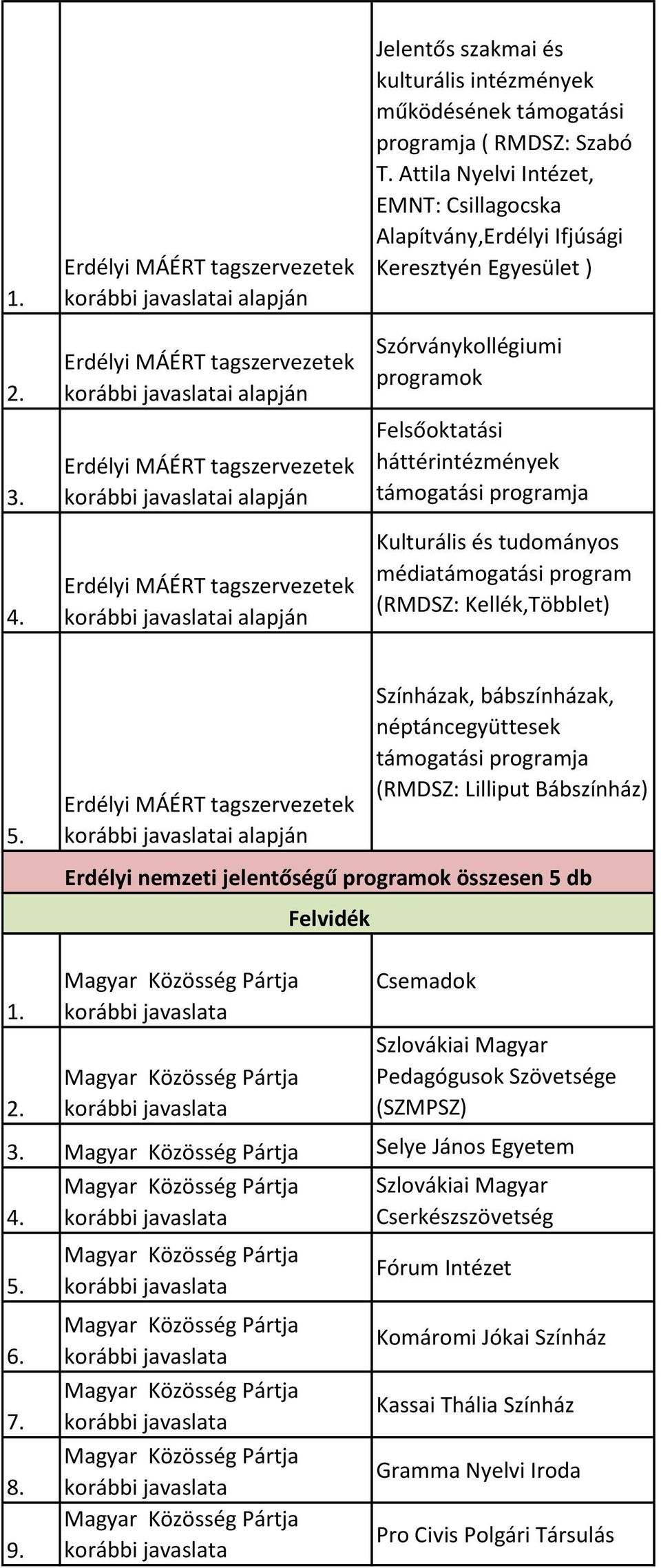 tudo á yos édiatá ogatási progra RMDS): Kellék,Tö let 5.